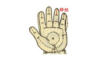 【保山安利醫(yī)院】小兒推拿動圖大全，快收藏！